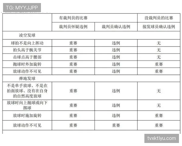 篮球规则解析:怎样判断运动员是否出现了发球违例? 篮球规则解析:怎样判断运动员是否出现了发球违例?