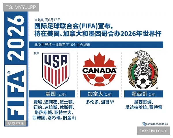 2026世界杯南美区名额变化如何影响竞争