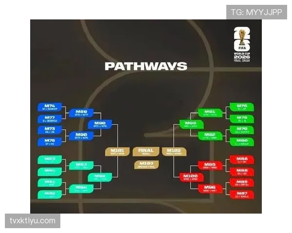 2026世界杯32强晋级后对阵形势分析