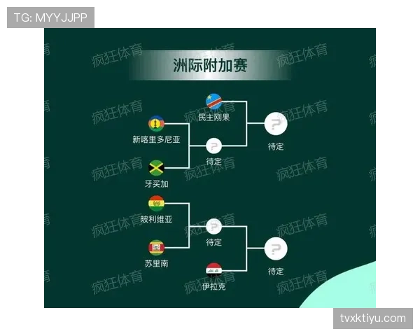 2026世界杯出线规则最新整理