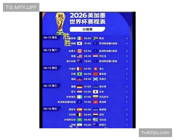 2026世界杯小组第一晋级后会遇到谁 2026世界杯小组第一晋级后会遇到谁